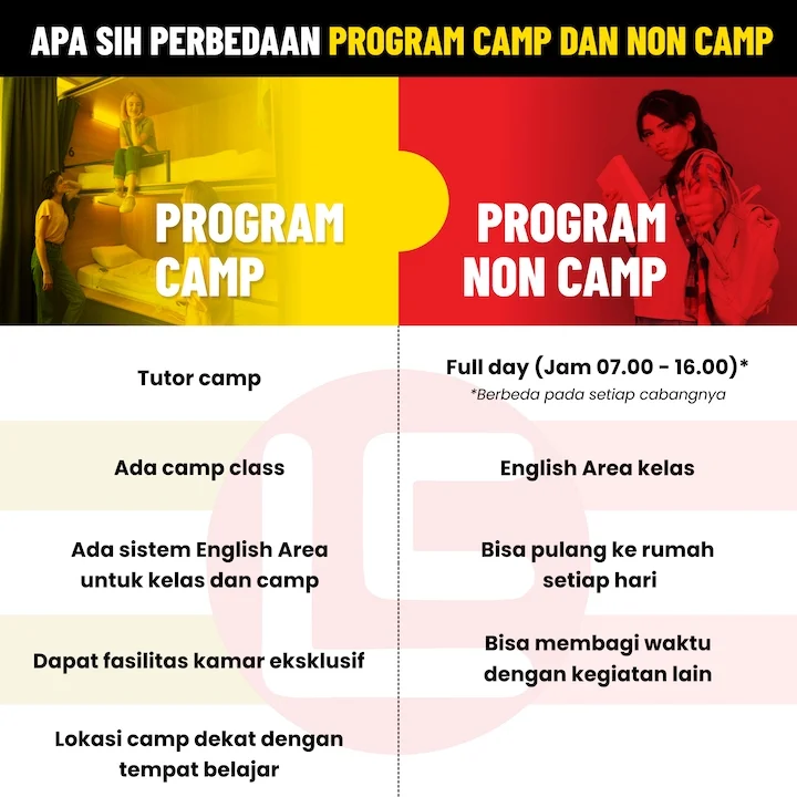 Perbedaan camp non camp